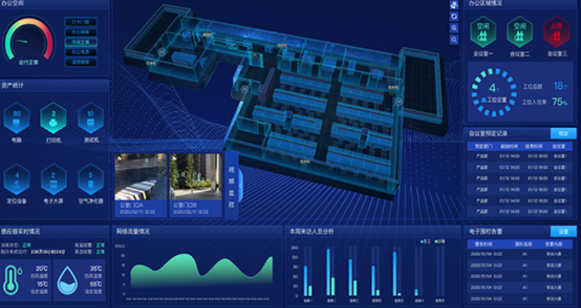 某智慧园区项目