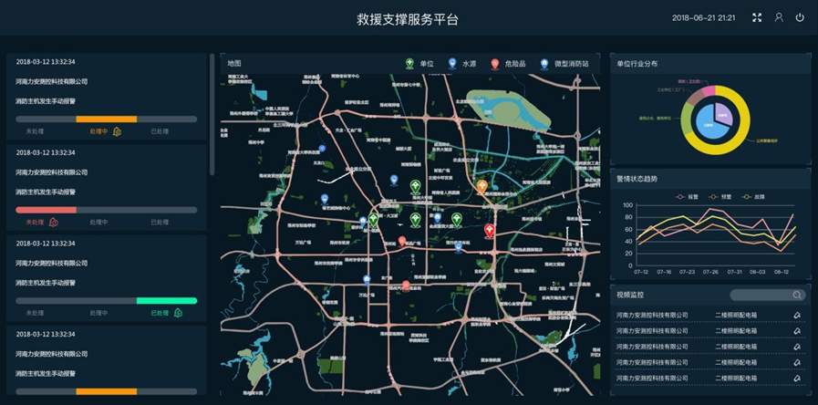  系统解决方案 ：智慧消防介绍